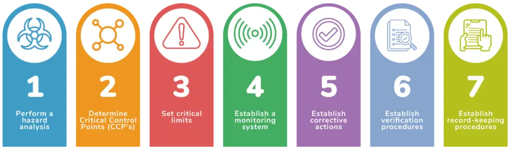 ehaccp 7 haccp principles