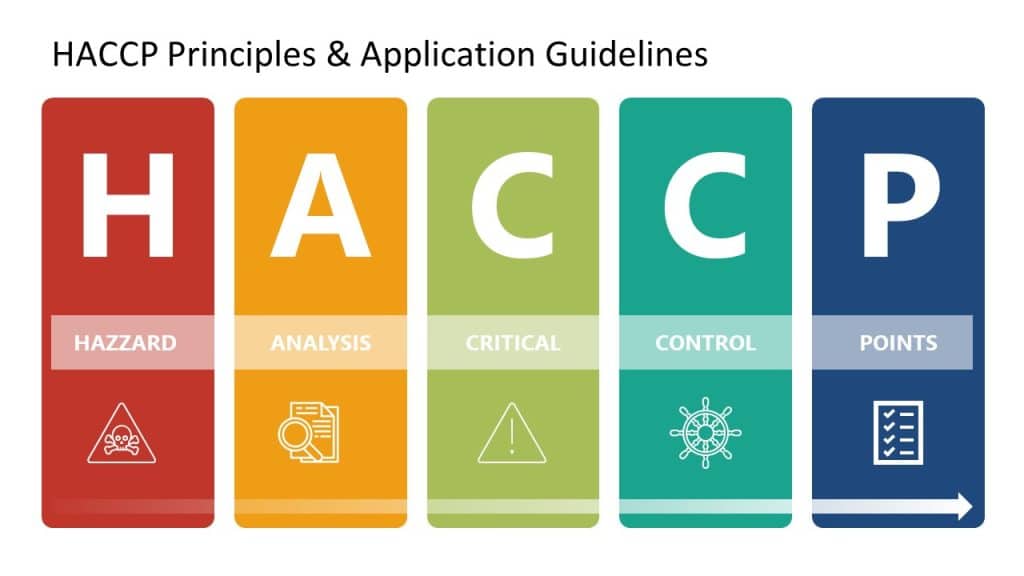 ehaccp principles and guidelines