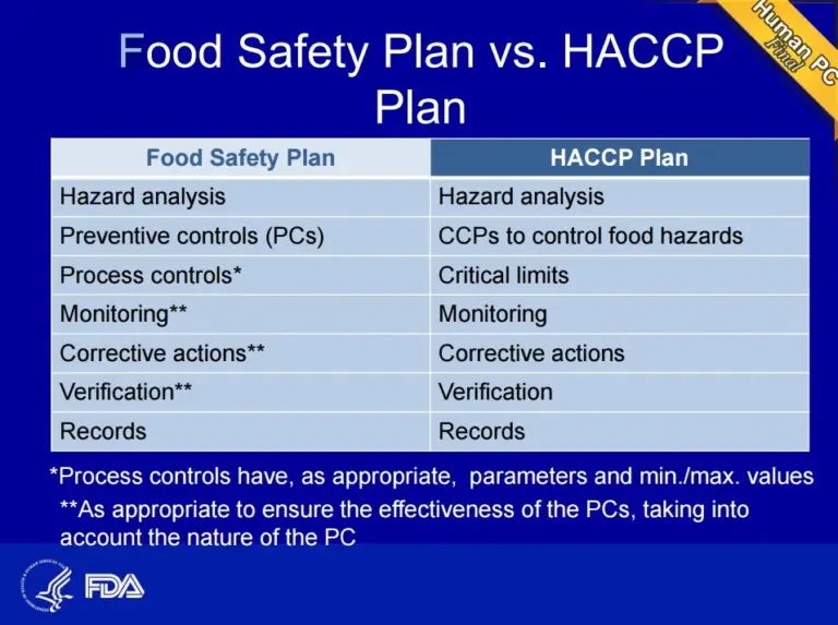 Food safety plan HACCP plan